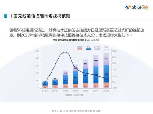 移柯通信 IoT模組在物聯(lián)網(wǎng)應(yīng)用中的關(guān)鍵角色及網(wǎng)絡(luò)與信息安全軟件開發(fā)策略