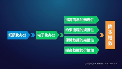 真趣工業(yè)互聯(lián)網(wǎng)亮相石化行業(yè)工業(yè)互聯(lián)網(wǎng)安全生產(chǎn)交流會，分享前沿安全服務(wù)方案